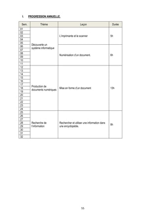 I.     PROGRESSION ANNUELLE.

 Sem.            Thème                              Leçon                       Durée
01
02
03                               L’imprimante et le scanner                    5h
04
05
          Découverte un
06
          système informatique
07
08
                                 Numérisation d’un document.                   6h
09
10
11
12
13
14
15
16
17
          Production de
18                               Mise en forme d’un document                   13h
          documents numériques
19
20
21
22
23
24
25
26
27
28        Recherche de           Rechercher et utiliser une information dans
                                                                               8h
29        l’information          une encyclopédie.
30
31
32




                                                     55
 
