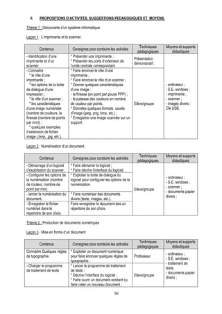 II.    PROPOSITIONS D’ACTIVITES, SUGGESTIONS PEDAGOGIQUES ET MOYENS.

Thème 1 : Découverte d’un système informatique

Leçon 1 : L’imprimante et le scanner.

                                                                               Techniques    Moyens et supports
         Contenus               Consignes pour conduire les activités
                                                                              pédagogiques      didactiques
- Identification d’une         * Présenter une imprimante ;
                                                                            Présentation
imprimante et d’un             * Présenter les ports d’extension de
                                                                            démonstratif ;
scanner.                       l’unité centrale correspondant
- Connaitre                    * Faire énoncer le rôle d’une
   * le rôle d’une             imprimante ;
imprimante ;                   * Faire énoncer le rôle d’un scanner ;
   * les options de la boite   * Donner quelques caractéristiques                            - ordinateur ;
de dialogue d’une              d’une image :                                                 - S.E. windows ;
impression ;                   - la finesse (en point par pouce PPP) ;                       - imprimante ;
   * le rôle d’un scanner ;    - la justesse des couleurs en nombre                          - scanner ;
   * les caractéristiques      de couleur par points.                       Elève/groupe     - images divers ;
d’une image numérisée          * Données quelques formats usuels                             Clé USB.
(nombre de couleurs, la        d’image (jpeg, png, bmp, etc.) ;
finesse (nombre de points      * Enregistrer une image scannée sur un
par mm)) ;                     support.
   * quelques exemples
d’extension de fichier
image (.bmp, .jpg, etc.).

Leçon 2 : Numérisation d’un document.

                                                                               Techniques    Moyens et supports
         Contenus               Consignes pour conduire les activités
                                                                              pédagogiques      didactiques
- Démarrage d’un logiciel      * Faire démarrer le logiciel ;
d’exploitation du scanner.     * Faire décrire l’interface du logiciel.
- Configurer les options de    * Exploiter la boite de dialogue du
                                                                                             - ordinateur ;
la numérisation (nombre        logiciel pour configurer les options de la
                                                                                             - S.E. windows ;
de couleur, nombre de          numérisation.
                                                                                             - scanner ;
point par mm).                                                              Elève/groupe
                                                                                             - documents papier
- lancer la numérisation du    * Faire numériser des documents
                                                                                             divers ;
document.                      divers (texte, images, etc.).
- Enregistrer le fichier       Faire enregistrer le document des un
numérisé dans le               répertoire de son choix.
répertoire de son choix.

Thème 2 : Production de documents numériques

Leçon 3 : Mise en forme d’un document

                                                                               Techniques    Moyens et supports
         Contenus               Consignes pour conduire les activités
                                                                              pédagogiques      didactiques
Connaitre Quelques règles      * Exploiter un document numérique
                                                                                             - ordinateur ;
de typographie                 pour faire énoncer quelques règles de        Professeur
                                                                                             - S.E. windows ;
                               typographie.
                                                                                             - traitement de
- Charger le programme         * Lancer le programme de traitement
                                                                                             texte;
de traitement de texte         de texte ;
                                                                                             - documents papier
                               * Décrire l’interface du logiciel ;          Elève/groupe
                                                                                             divers ;
                               * Faire ouvrir un document existant ou
                               faire créer un nouveau document ;

                                                             56
 