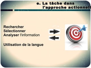 e. La tâche dans
                       l'approche actionnell




Rechercher
Sélectionner
Analyser l'information

Utilisation de la langue
 