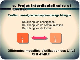 c. Projet interdisciplinaire et
   EsaBac
EsaBac : enseignement/apprentissage bilingue

         Deux langues enseignées
         Deux langues de communication
         Deux langues de travail


         L                      L
         1                      2


Différentes modalités d'utilisation des L1/L2
               CLIL-EMILE
 