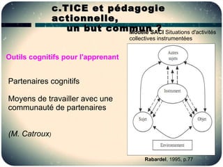 c. TICE et pédagogie
               actionnelle,
                   un but commun ? Situations d'activités
                             Modèle SACI
                                    collectives instrumentées


Outils cognitifs pour l'apprenant


Partenaires cognitifs

Moyens de travailler avec une
communauté de partenaires


(M. Catroux)


                                          Rabardel, 1995, p.77
 