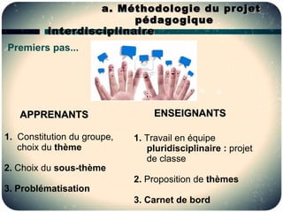 a . Méthodologie du projet
                         pédagogique
          interdisciplinaire
Premiers pas...




   APPRENANTS                     ENSEIGNANTS

1. Constitution du groupe,   1. Travail en équipe
   choix du thème               pluridisciplinaire : projet
                                de classe
2. Choix du sous-thème
                             2. Proposition de thèmes
3. Problématisation
                             3. Carnet de bord
 