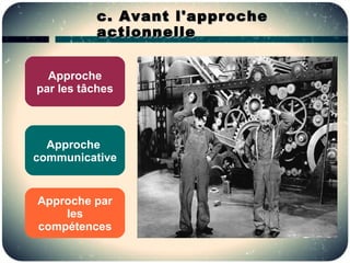 c. Avant l'approche
          actionnelle


  Approche
par les tâches



  Approche
communicative


Approche par
    les
compétences
 