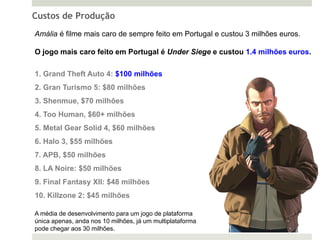 Custos de Produção
Amália é filme mais caro de sempre feito em Portugal e custou 3 milhões euros.

O jogo mais caro feito em Portugal é Under Siege e custou 1.4 milhões euros.

1. Grand Theft Auto 4: $100 milhões
2. Gran Turismo 5: $80 milhões
3. Shenmue, $70 milhões
4. Too Human, $60+ milhões
5. Metal Gear Solid 4, $60 milhões
6. Halo 3, $55 milhões
7. APB, $50 milhões
8. LA Noire: $50 milhões
9. Final Fantasy XII: $48 milhões
10. Killzone 2: $45 milhões

A média de desenvolvimento para um jogo de plataforma
única apenas, anda nos 10 milhões, já um multiplataforma
pode chegar aos 30 milhões.
 