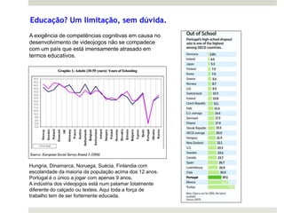 Educação? Um limitação, sem dúvida.
A exigência de competências cognitivas em causa no
desenvolvimento de videojogos não se compadece
com um país que está imensamente atrasado em
termos educativos.




Hungria, Dinamarca, Noruega, Suécia, Finlandia com
escolaridade da maioria da população acima dos 12 anos.
Portugal é o único a jogar com apenas 9 anos.
A indústria dos videojogos está num patamar totalmente
diferente do calçado ou texteis. Aqui toda a força de
trabalho tem de ser fortemente educada.
 