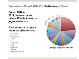 Foram criados em 30 anos [1982-2012], + 250 videojogos em Portugal.


Só em 2010 e
2011, foram criados
quase 40% de todos os
jogos nacionais.

E estamos a criar para
todas as plataformas.
•   Browser
•   Facebook
•   Flash
•   PC
•   Consolas
•   iPad
•   Android
•   iPhone
•   Windows Phone
 