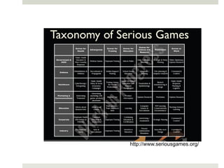 http://www.seriousgames.org/
 