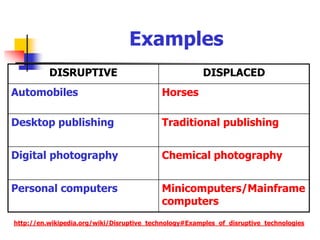 http://upload.wikimedia.org/wikipedia/en/8/8e/Disruptivetechnology.gif