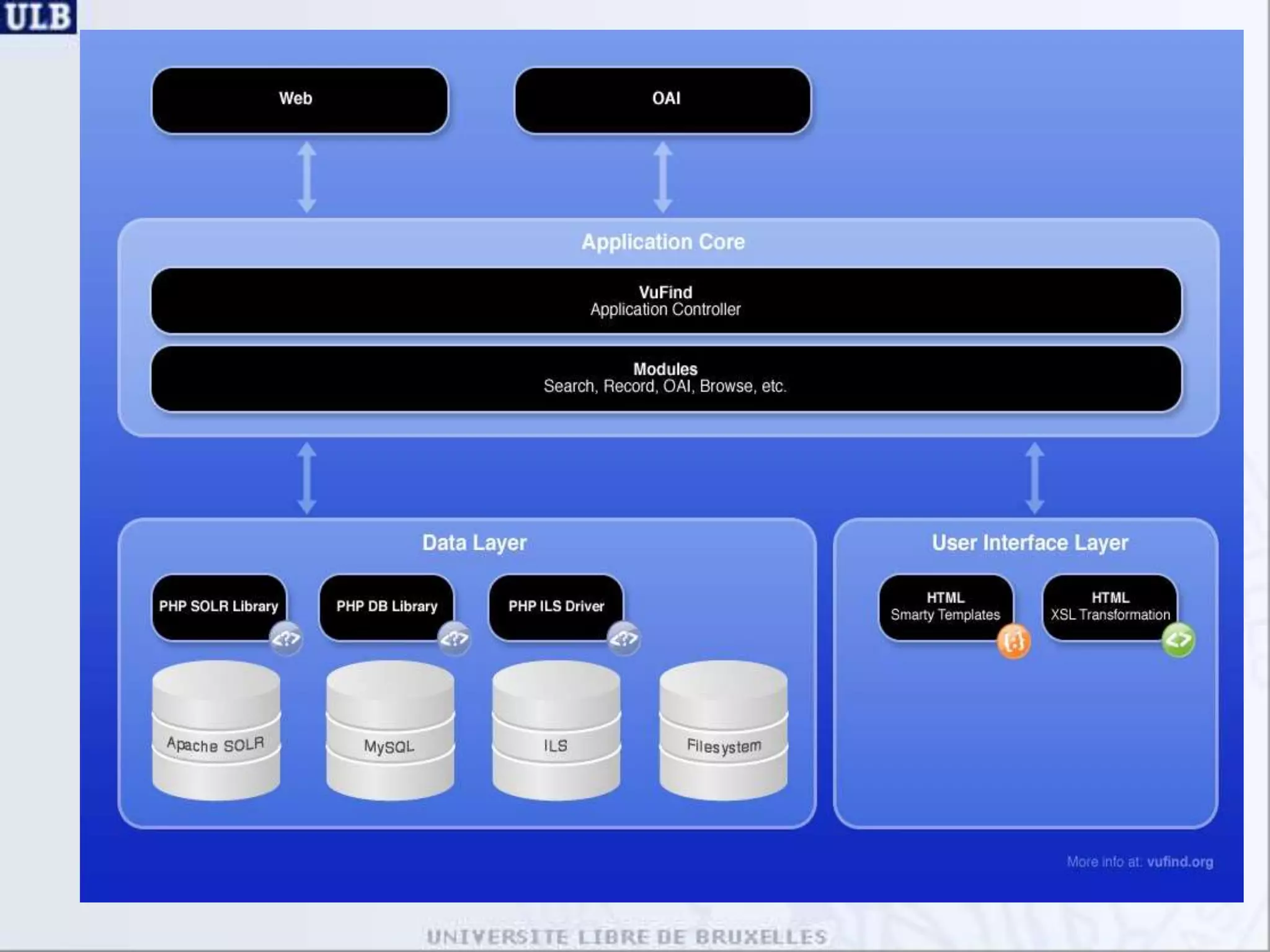 Enrichment:  book covers: Amazon, Syndetic, Google Books 
