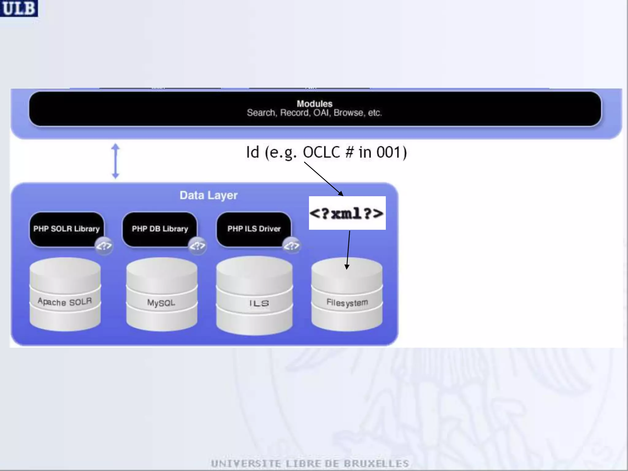  book item reviews: Amazon, SyndeticTechnical overviewLinux, Solaris, WindowsUses Apache SOLR, an open source search engine based on LuceneApache HTTP Server 2.2 or laterPHP 5.1.0 or later, Smarty templates XSL, Javascript, CSS, YUIMySQL 4.1 or laterJava J2SE JDK 1.5 or laterGNU Aspell Library (optional spell checker)