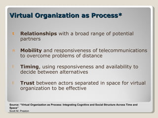 Virtual Organization as Process* Relationships  with a broad range of potential partners Mobility  and responsiveness of telecommunications to overcome problems of distance  Timing , using responsiveness and availability to decide between alternatives  Trust  between actors separated in space for virtual organization to be effective Source: “Virtual Organization as Process: Integrating Cognitive and Social Structure Across Time and Space” Scott M. Preston 