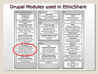 Drupal Modules used in EthicShare 