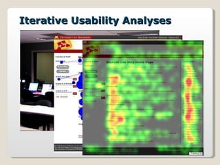 Iterative Usability Analyses 