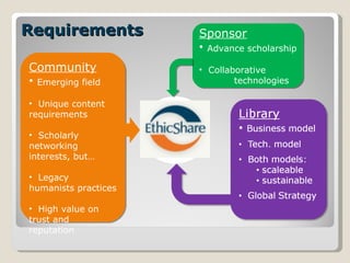 Requirements Community Emerging field Unique content requirements Scholarly networking interests, but… Legacy humanists practices High value on trust and reputation Sponsor Advance scholarship Collaborative  technologies 