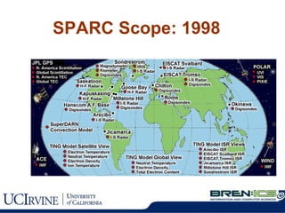 SPARC Scope: 1998 