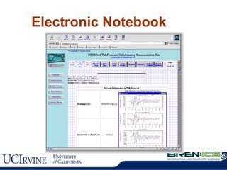 Electronic Notebook 