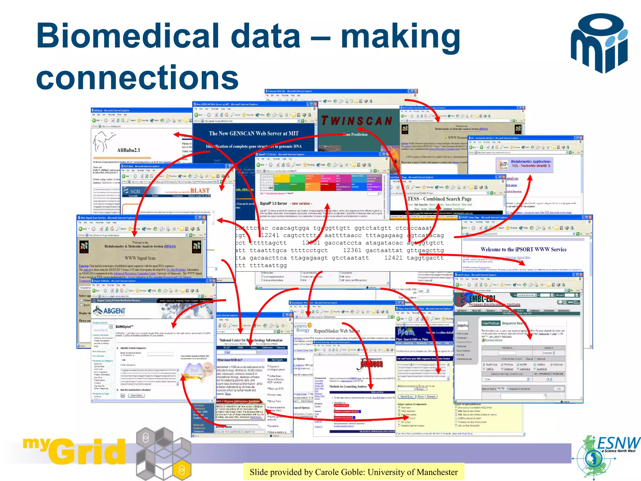 TICER Summer School, August 24th 2006
©
11
Biomedical data – making
connections
12181 acatttctac caacagtgga tgaggttgtt ggtctatgtt ctcaccaaat
ttggtgttgt 12241 cagtctttta aattttaacc tttagagaag agtcatacag
tcaatagcct tttttagctt 12301 gaccatccta atagatacac agtggtgtct
cactgtgatt ttaatttgca ttttcctgct 12361 gactaattat gttgagcttg
ttaccattta gacaacttca ttagagaagt gtctaatatt 12421 taggtgactt
gcctgttttt ttttaattgg
Slide provided by Carole Goble: University of Manchester
 