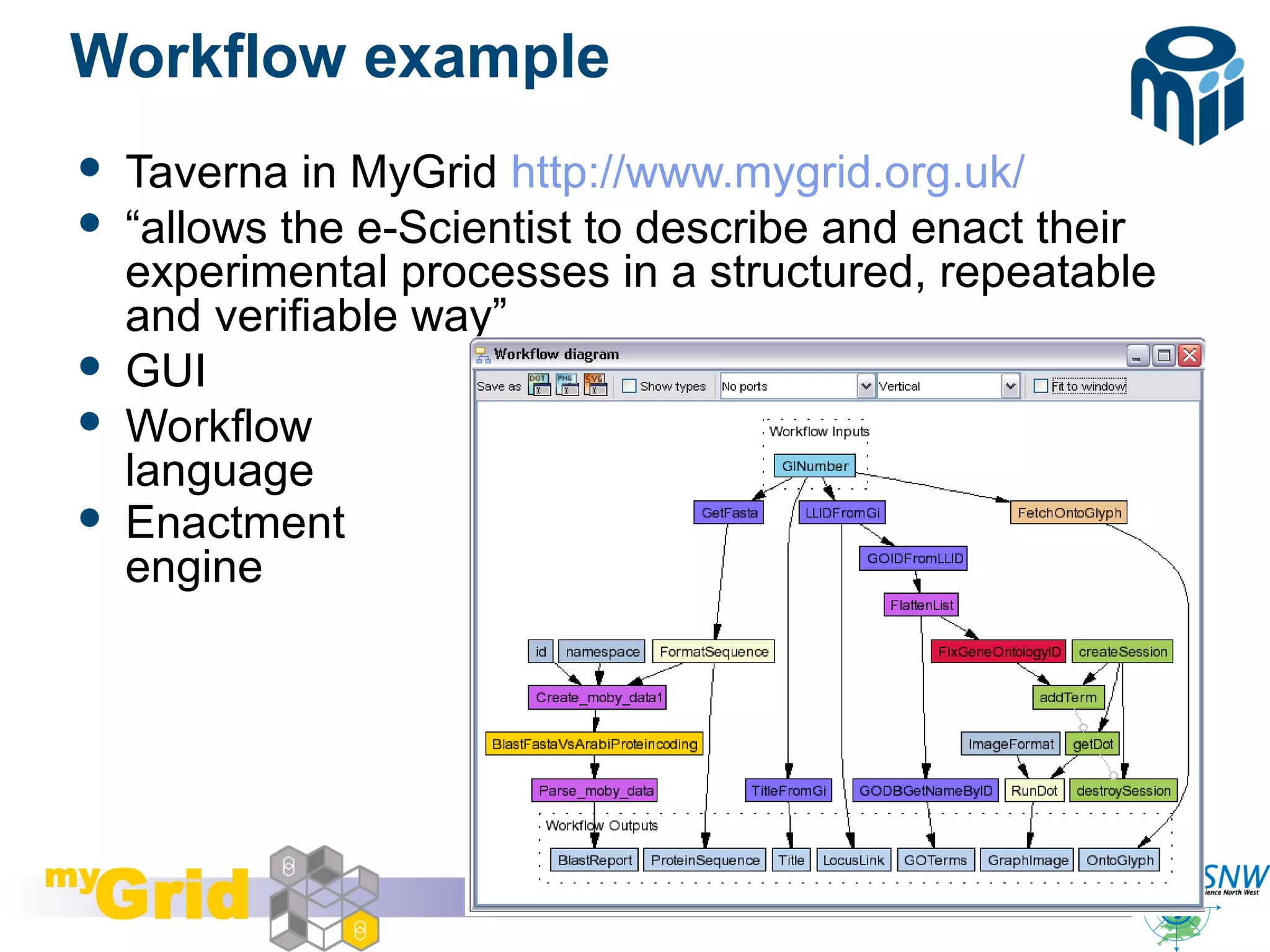 TICER Summer School, August 24th 2006
©
14
Workflow example
 Taverna in MyGrid http://www.mygrid.org.uk/
 “allows the e-Scientist to describe and enact their
experimental processes in a structured, repeatable
and verifiable way”
 GUI
 Workflow
language
 Enactment
engine
 