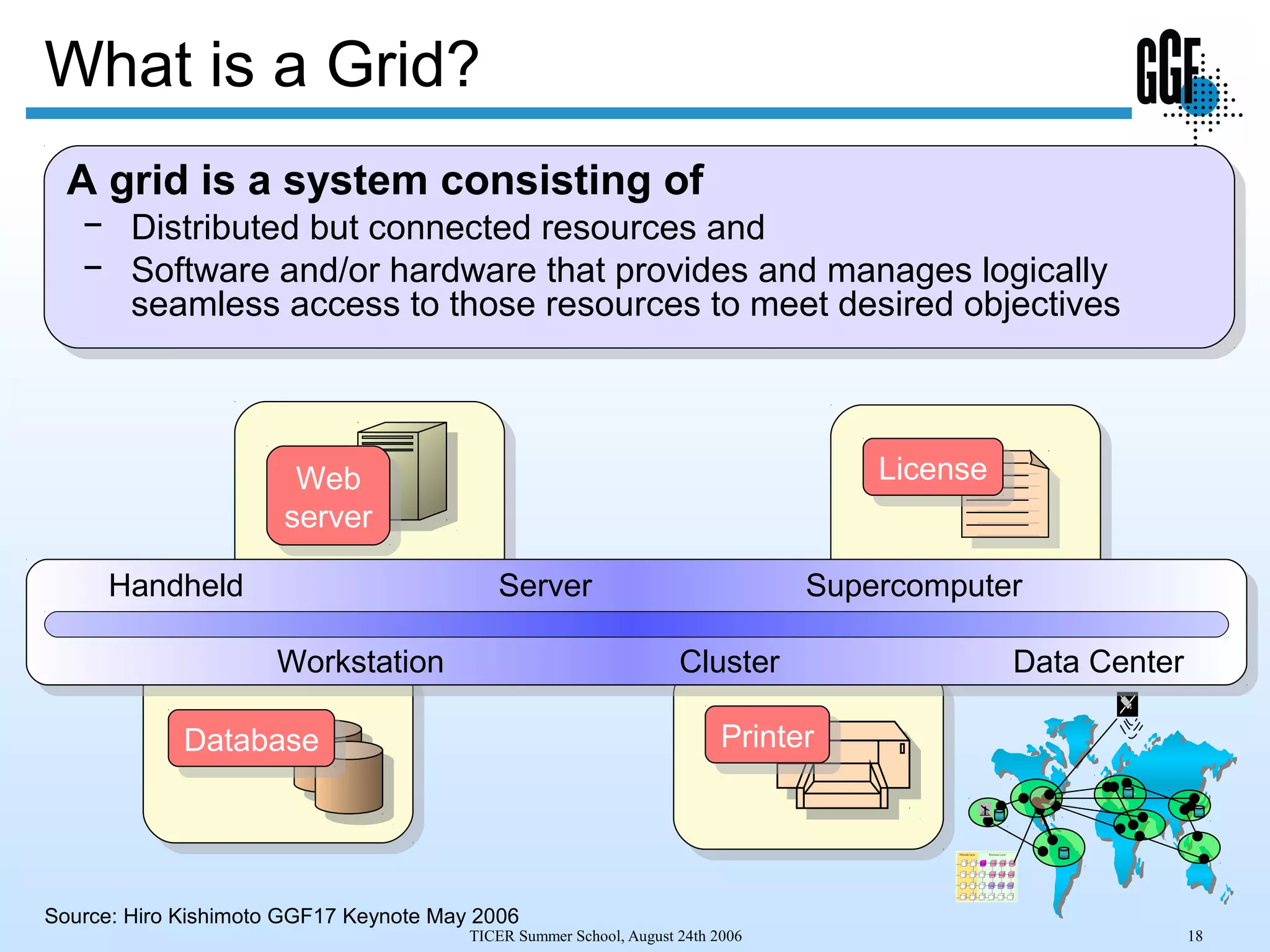 TICER Summer School, August 24th 2006 18
What is a Grid?
LicenseLicense
PrinterPrinter
A grid is a system consisting of
− Distributed but connected resources and
− Software and/or hardware that provides and manages logically
seamless access to those resources to meet desired objectives
A grid is a system consisting of
− Distributed but connected resources and
− Software and/or hardware that provides and manages logically
seamless access to those resources to meet desired objectives
R2AD
DatabaseDatabase
Web
server
Web
server
Data CenterCluster
Handheld Supercomputer
Workstation
Server
Source: Hiro Kishimoto GGF17 Keynote May 2006
 