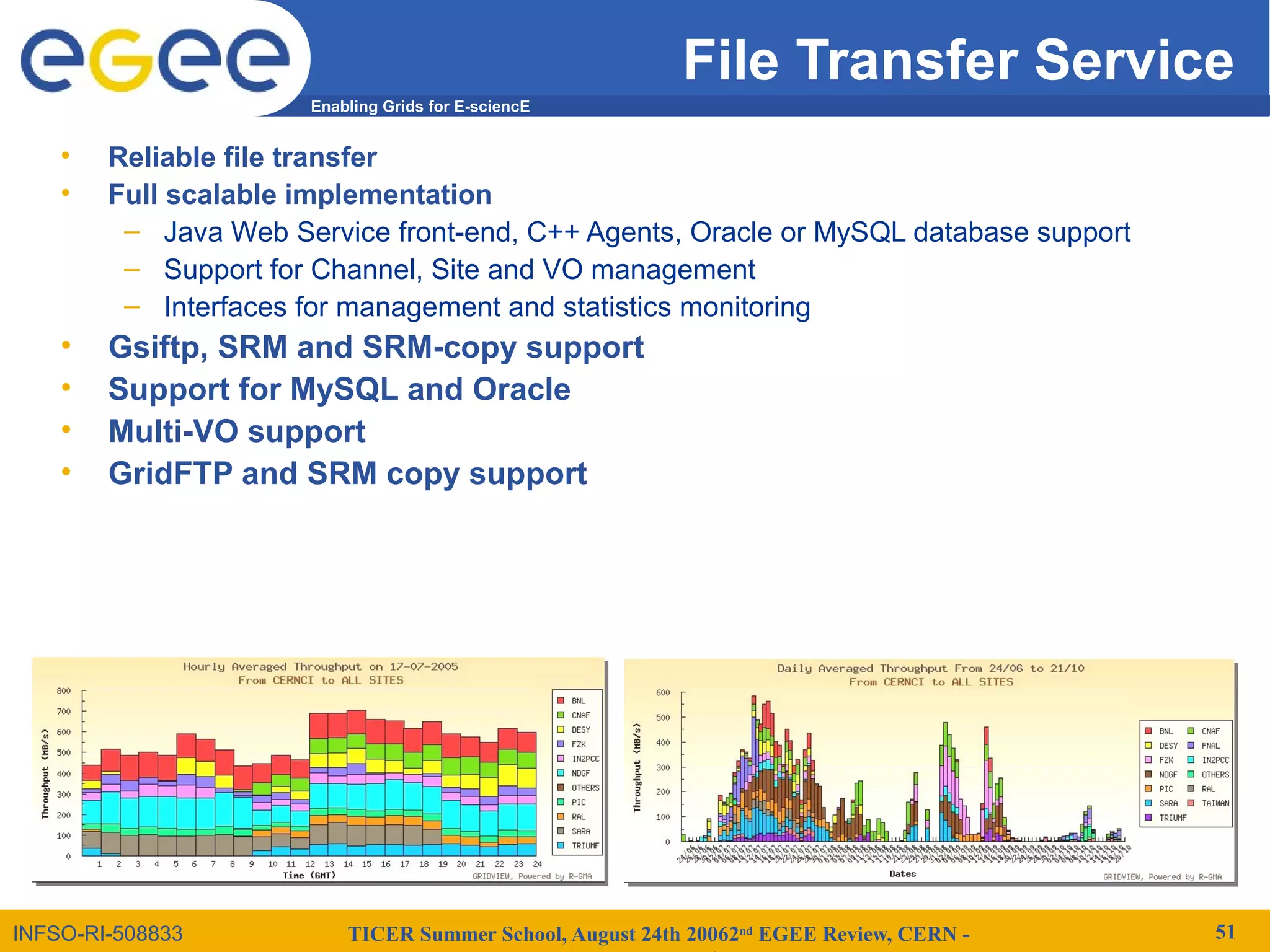 TICER Summer School, August 24th 20062nd
EGEE Review, CERN - 51
Enabling Grids for E-sciencE
INFSO-RI-508833
File Transfer Service
• Reliable file transfer
• Full scalable implementation
– Java Web Service front-end, C++ Agents, Oracle or MySQL database support
– Support for Channel, Site and VO management
– Interfaces for management and statistics monitoring
• Gsiftp, SRM and SRM-copy support
• Support for MySQL and Oracle
• Multi-VO support
• GridFTP and SRM copy support
 