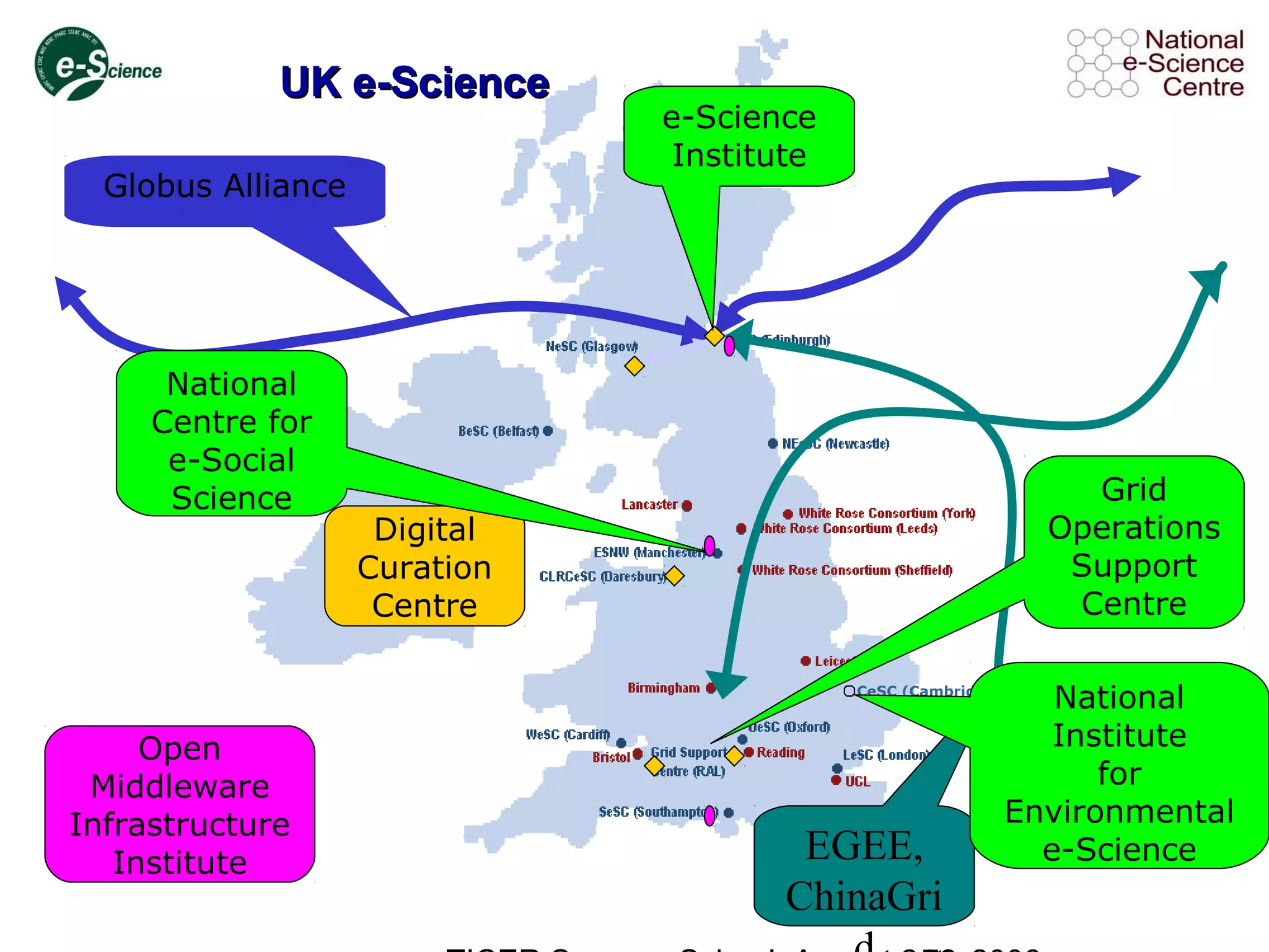 Globus Alliance
CeSC (Cambridge)
Digital
Curation
Centre
e-Science
Institute
UK e-ScienceUK e-Science
EGEE,
ChinaGri
Grid
Operations
Support
Centre
National
Centre for
e-Social
Science
National
Institute
for
Environmental
e-Science
Open
Middleware
Infrastructure
Institute
 