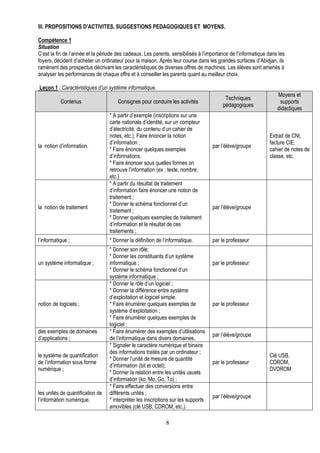 III. PROPOSITIONS D’ACTIVITES, SUGGESTIONS PEDAGOGIQUES ET MOYENS.

Compétence 1
Situation
C’est la fin de l’année et la période des cadeaux. Les parents, sensibilisés à l’importance de l’informatique dans les
foyers, décident d’acheter un ordinateur pour la maison. Après leur course dans les grandes surfaces d’Abidjan, ils
ramènent des prospectus décrivant les caractéristiques de diverses offres de machines. Les élèves sont amenés à
analyser les performances de chaque offre et à conseiller les parents quant au meilleur choix.

Leçon 1 : Caractéristiques d’un système informatique.
                                                                                                                  Moyens et
                                                                                         Techniques
           Contenus                   Consignes pour conduire les activités                                        supports
                                                                                        pédagogiques
                                                                                                                  didactiques
                                  * A partir d’exemple (inscriptions sur une
                                  carte nationale d’identité, sur un compteur
                                  d’électricité, du contenu d’un cahier de
                                  notes, etc.), Faire énoncer la notion                                       Extrait de CNI,
                                  d’information ;                                                             facture CIE,
la notion d’information.                                                            par l’élève/groupe
                                  * Faire énoncer quelques exemples                                           cahier de notes de
                                  d’informations.                                                             classe, etc.
                                  * Faire énoncer sous quelles formes on
                                  retrouve l’information (ex : texte, nombre,
                                  etc.)
                                  * A partir du résultat de traitement
                                  d’information faire énoncer une notion de
                                  traitement ;
                                  * Donner le schéma fonctionnel d’un
la notion de traitement                                                             par l’élève/groupe
                                  traitement ;
                                  * Donner quelques exemples de traitement
                                  d’information et le résultat de ces
                                  traitements ;
l’informatique ;                  * Donner la définition de l’informatique.         par le professeur
                                  * Donner son rôle;
                                  * Donner les constituants d’un système
un système informatique ;         informatique ;                                    par le professeur
                                  * Donner le schéma fonctionnel d’un
                                  système informatique ;
                                  * Donner le rôle d’un logiciel ;
                                  * Donner la différence entre système
                                  d’exploitation et logiciel simple.
notion de logiciels ;             * Faire énumérer quelques exemples de             par le professeur
                                  système d’exploitation ;
                                  * Faire énumérer quelques exemples de
                                  logiciel ;
des exemples de domaines          * Faire énumérer des exemples d’utilisations
                                                                                    par l’élève/groupe
d’applications ;                  de l’informatique dans divers domaines.
                                  * Signaler le caractère numérique et binaire
                                  des informations traités par un ordinateur ;
le système de quantification                                                                                  Clé USB,
                                  * Donner l’unité de mesure de quantité
de l’information sous forme                                                         par le professeur         CDROM,
                                  d’information (bit et octet);
numérique ;                                                                                                   DVDROM
                                  * Donner la relation entre les unités usuels
                                  d’information (ko, Mo, Go, To) ;
                                  * Faire effectuer des conversions entre
les unités de quantification de   différents unités ;
                                                                                    par l’élève/groupe
l’information numérique.          * interpréter les inscriptions sur les supports
                                  amovibles (clé USB, CDROM, etc.).

                                                             8
 