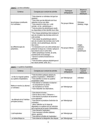 Leçon 2 : Le micro ordinateur
                                                                                                                Moyens et
                                                                                            Techniques
           Contenus                    Consignes pour conduire les activités                                     supports
                                                                                           pédagogiques
                                                                                                                didactiques
                                   * Faire observer un ordinateur de type tour
                                   (desktop) ;
                                   * Faire noter que des éléments sont tous
les principaux constituants        rattachés à la tour par câble ;                                           Ordinateur
                                                                                       Par groupe d’élèves
d’un ordinateur ;                  * Faire ressortir la notion de « unité                                    (desktop), image.
                                   centrale » et de « périphériques » ;
                                   * Faire énumérer les périphériques usuels
                                   (ou disponibles) et faire identifier leurs rôles.
                                   * Pour chaque périphérique faire analyser le
                                   sens de circulation des données entre lui et
                                   unité centrale.
                                   * Faire classer les périphériques selon le
                                   sens de circulation des données (vers l’unité
                                   centrale, vers le périphériques, dans les
                                   deux sens) ;                                                              Images,
les différents types de            * Si nécessaire ouvrir une unité centrale pour                            ordinateur,
                                                                                       Par groupe d’élèves
périphéries ;                      présenter le disque dur, le lecteur optique et                            quelques
                                   leurs liaisons avec la carte mère.                                        périphériques
                                   * Définir périphérique d’entrée, de sortie,
                                   d’entrée/sortie et de stockage ;
                                   * Donner le schéma fonctionnel d’un
                                   ordinateur.
                                   * Faire énumérer quelques périphériques et
                                   leur nature (entrée, sortie, etc..).

Leçon 3 : le système d’exploitation.
                                                                                                                Moyens et
                                                                                            Techniques
           Contenus                    Consignes pour conduire les activités                                     supports
                                                                                           pédagogiques
                                                                                                                didactiques
                                   * Faire énumérer quelques versions du
- le rôle d’un logiciel système    système d’exploitation « WINDOWS » ;
                                                                                       par l’élève/groupe    ordinateur
(ou système d’exploitation).       * Faire identifier la version du système
                                   d’exploitation utilisé.
                                   * Faire allumer un ordinateur et observer :
                                    - le comportement du clavier ;
Mettre en marche (ou allumer)
                                    - les inscriptions sur l’écran.                    par l’élève/groupe
un ordinateur ;
                                   * Faire interpréter ces observations.

                                   * Faire décrire le bureau ;
                                   * Faire le rôle du menu « Démarrer » ;
                                   * Faire décrire la procédure de lancement
                                   d’une application.
- les éléments de la l’interface
                                   * Faire décrire la procédure d’extinction de        par l’élève/groupe
principale (bureau) ;
                                   l’ordinateur ;
                                   * attirer l’attention sur le risque de
                                   dégradation du système lors de l’extinction
                                   de la machine par le bouton d’alimentation.
                                   * Faire Démarrer l’explorateur ;
                                   * Faire manipuler la fenêtre (déplacer,
L’outil explorateur                                                                    par l’élève/groupe
                                   réduire, agrandir) ;
                                   * Faire décrire la fenêtre de l’explorateur ;
- un lecteur/disque ou             * Faire observer la désignation des disques         par l’élève/groupe

                                                                9
 