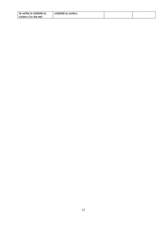 de vérifier la crédibilité du   crédibilité du contenu.
contenu d’un site web.




                                                          13
 