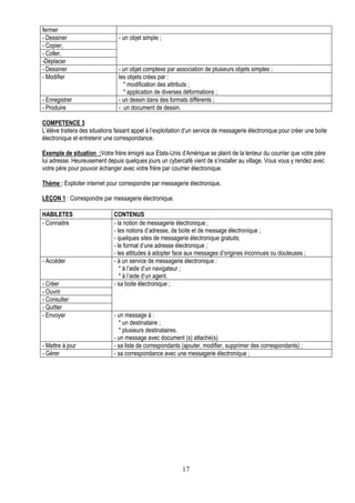 fermer
- Dessiner                       - un objet simple ;
- Copier,
- Coller,
-Déplacer
- Dessiner                       - un objet complexe par association de plusieurs objets simples ;
- Modifier                       les objets crées par :
                                   * modification des attributs ;
                                   * application de diverses déformations ;
- Enregistrer                    - un dessin dans des formats différents ;
- Produire                       - un document de dessin.

COMPETENCE 3
L’élève traitera des situations faisant appel à l’exploitation d’un service de messagerie électronique pour créer une boite
électronique et entretenir une correspondance.

Exemple de situation :Votre frère émigré aux Etats-Unis d’Amérique se plaint de la lenteur du courrier que votre père
lui adresse. Heureusement depuis quelques jours un cybercafé vient de s’installer au village. Vous vous y rendez avec
votre père pour pouvoir échanger avec votre frère par courrier électronique.

Thème : Exploiter internet pour correspondre par messagerie électronique.

LEÇON 1 : Correspondre par messagerie électronique.

HABILETES                      CONTENUS
- Connaitre                    - la notion de messagerie électronique ;
                               - les notions d’adresse, de boite et de message électronique ;
                               - quelques sites de messagerie électronique gratuits;
                               - le format d’une adresse électronique ;
                               - les attitudes à adopter face aux messages d’origines inconnues ou douteuses ;
- Accéder                      - à un service de messagerie électronique :
                                  * à l’aide d’un navigateur ;
                                  * à l’aide d’un agent.
- Créer                        - sa boite électronique ;
- Ouvrir
- Consulter
- Quitter
- Envoyer                      - un message à :
                                 * un destinataire ;
                                 * plusieurs destinataires.
                               - un message avec document (s) attaché(s)
- Mettre à jour                - sa liste de correspondants (ajouter, modifier, supprimer des correspondants) ;
- Gérer                        - sa correspondance avec une messagerie électronique ;




                                                            17
 
