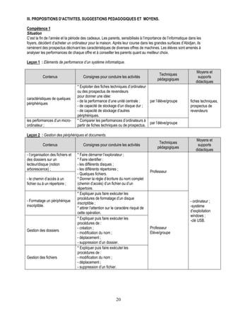III. PROPOSITIONS D’ACTIVITES, SUGGESTIONS PEDAGOGIQUES ET MOYENS.

Compétence 1
Situation
C’est la fin de l’année et la période des cadeaux. Les parents, sensibilisés à l’importance de l’informatique dans les
foyers, décident d’acheter un ordinateur pour la maison. Après leur course dans les grandes surfaces d’Abidjan, ils
ramènent des prospectus décrivant les caractéristiques de diverses offres de machines. Les élèves sont amenés à
analyser les performances de chaque offre et à conseiller les parents quant au meilleur choix.

Leçon 1 : Eléments de performance d’un système informatique.

                                                                                                                  Moyens et
                                                                                           Techniques
           Contenus                    Consignes pour conduire les activités                                       supports
                                                                                          pédagogiques
                                                                                                                  didactiques
                                   * Exploiter des fiches techniques d’ordinateur
                                   ou des prospectus de revendeurs
                                   pour donner une idée:
caractéristiques de quelques
                                   - de la performance d’une unité centrale ;     par l’élève/groupe          fiches techniques,
périphériques
                                   - de capacité de stockage d’un disque dur ;                                prospectus de
                                   - de capacité de stockage d’autres                                         revendeurs
                                   périphériques.
les performances d’un micro-       * Comparer les performances d’ordinateurs à
                                                                                  par l’élève/groupe
ordinateur ;                       partir de fiches techniques ou de prospectus.

Leçon 2 : Gestion des périphériques et documents.
                                                                                                                  Moyens et
                                                                                           Techniques
           Contenus                    Consignes pour conduire les activités                                       supports
                                                                                          pédagogiques
                                                                                                                  didactiques
- l’organisation des fichiers et   * Faire démarrer l’explorateur ;
des dossiers sur un                * Faire identifier :
lecteur/disque (notion             - les différents disques ;
arborescence) ;                    - les différents répertoires ;
                                                                                      Professeur
                                   - Quelques fichiers.
- le chemin d’accès à un           * Donner la règle d’écriture du nom complet
fichier ou à un répertoire ;       (chemin d’accès) d’un fichier ou d’un
                                   répertoire.
                                   * Expliquer puis faire exécuter les
                                   procédures de formatage d’un disque
- Formatage un périphérique                                                                                   - ordinateur ;
                                   inscriptible ;
inscriptible.                                                                                                 -système
                                   * attirer l’attention sur le caractère risqué de
                                   cette opération.                                                           d’exploitation
                                                                                                              windows ;
                                   * Expliquer puis faire exécuter les                                        -clé USB.
                                   procédures de :
                                   - création ;                                       Professeur
Gestion des dossiers
                                   - modification du nom ;                            Elève/groupe
                                   - déplacement ;
                                   - suppression d’un dossier.
                                   * Expliquer puis faire exécuter les
                                   procédures de :
Gestion des fichiers               - modification du nom ;
                                   - déplacement ;
                                   - suppression d’un fichier.




                                                               20
 