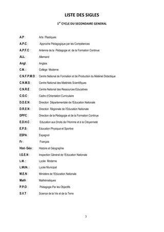 LISTE DES SIGLES
                                  1er CYCLE DU SECONDAIRE GENERAL



A.P :           Arts Plastiques

A.P.C :          Approche Pédagogique par les Compétences

A.P.F.C :       Antenne de la Pédagogie et de la Formation Continue

ALL :           Allemand

Angl :          Anglais

C.M. :          Collège Moderne

C.N.F.P.M.D : Centre National de Formation et de Production du Matériel Didactique
C.N.M.S :       Centre National des Matériels Scientifiques

C.N.R.E :       Centre National des Ressources Educatives

C.O.C :         Cadre d’Orientation Curriculaire

D.D.E.N :       Direction Départementale de l’Education Nationale

D.R.E.N :       Direction Régionale de l’Education Nationale

DPFC :          Direction de la Pédagogie et de la Formation Continue

E.D.H.C :        Education aux Droits de l’Homme et à la Citoyenneté

E.P.S :         Education Physique et Sportive

ESPA :          Espagnol

Fr :             Français

Hist- Géo :     Histoire et Géographie

I.G.E.N :       Inspection Général de l’Education Nationale

L.M. :          Lycée Moderne

L.MUN. :        Lycée Municipal

M.E.N :         Ministère de l’Education Nationale

Math :          Mathématiques

P.P.O :          Pédagogie Par les Objectifs

S.V.T :         Science de la Vie et de la Terre




                                                         3
 