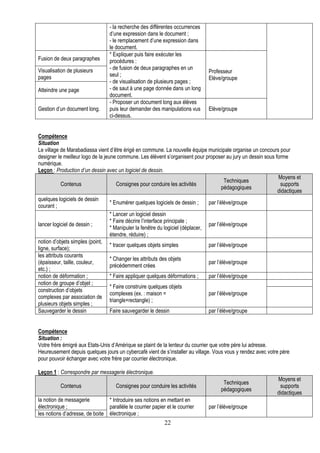 - la recherche des différentes occurrences
                                  d’une expression dans le document ;
                                  - le remplacement d’une expression dans
                                  le document.
                                  * Expliquer puis faire exécuter les
Fusion de deux paragraphes        procédures :
Visualisation de plusieurs        - de fusion de deux paragraphes en un
                                                                               Professeur
pages                             seul ;
                                                                               Elève/groupe
                                  - de visualisation de plusieurs pages ;
Atteindre une page                - de saut à une page donnée dans un long
                                  document.
                                  - Proposer un document long aux élèves
Gestion d’un document long.       puis leur demander des manipulations vus     Elève/groupe
                                  ci-dessus.


Compétence
Situation
Le village de Marabadiassa vient d’être érigé en commune. La nouvelle équipe municipale organise un concours pour
designer le meilleur logo de la jeune commune. Les élèvent s’organisent pour proposer au jury un dessin sous forme
numérique.
Leçon : Production d’un dessin avec un logiciel de dessin.
                                                                                                              Moyens et
                                                                                         Techniques
            Contenus                   Consignes pour conduire les activités                                   supports
                                                                                        pédagogiques
                                                                                                              didactiques
quelques logiciels de dessin
                                   * Enumérer quelques logiciels de dessin ;     par l’élève/groupe
courant ;
                                   * Lancer un logiciel dessin
                                   * Faire décrire l’interface principale ;
lancer logiciel de dessin ;                                                      par l’élève/groupe
                                   * Manipuler la fenêtre du logiciel (déplacer,
                                   étendre, réduire) ;
notion d’objets simples (point,
                                   * tracer quelques objets simples              par l’élève/groupe
ligne, surface);
les attributs courants
                                   * Changer les attributs des objets
(épaisseur, taille, couleur,                                                     par l’élève/groupe
                                   précédemment crées
etc.) ;
notion de déformation ;            * Faire appliquer quelques déformations ;     par l’élève/groupe
notion de groupe d’objet ;
                                   * Faire construire quelques objets
construction d’objets
                                   complexes (ex. : maison =                     par l’élève/groupe
complexes par association de
                                   triangle+rectangle) ;
plusieurs objets simples ;
Sauvegarder le dessin              Faire sauvegarder le dessin                   par l’élève/groupe


Compétence
Situation :
Votre frère émigré aux Etats-Unis d’Amérique se plaint de la lenteur du courrier que votre père lui adresse.
Heureusement depuis quelques jours un cybercafé vient de s’installer au village. Vous vous y rendez avec votre père
pour pouvoir échanger avec votre frère par courrier électronique.

Leçon 1 : Correspondre par messagerie électronique.
                                                                                                             Moyens et
                                                                                     Techniques
          Contenus                   Consignes pour conduire les activités                                    supports
                                                                                    pédagogiques
                                                                                                             didactiques
la notion de messagerie         * Introduire ses notions en mettant en
électronique ;                  parallèle le courrier papier et le courrier    par l’élève/groupe
les notions d’adresse, de boite électronique ;
                                                            22
 