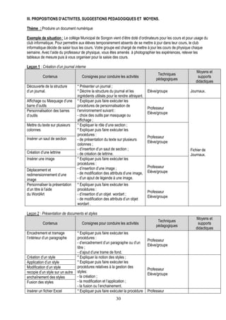 III. PROPOSITIONS D’ACTIVITES, SUGGESTIONS PEDAGOGIQUES ET MOYENS.

Thème : Produire un document numérique

Exemple de situation : Le collège Municipal de Songon vient d’être doté d’ordinateurs pour les cours et pour usage du
club informatique. Pour permettre aux élèves temporairement absents de se mettre à jour dans leur cours, le club
informatique décide de saisir tous les cours. Votre groupe est chargé de mettre à jour les cours de physique chaque
semaine. Avec l’aide du professeur de physique, vous êtes amenés à photographier les expériences, relever les
tableaux de mesure puis à vous organiser pour la saisie des cours.

Leçon 1 : Création d’un journal interne
                                                                                                             Moyens et
                                                                                         Techniques
          Contenus                   Consignes pour conduire les activités                                    supports
                                                                                        pédagogiques
                                                                                                             didactiques
Découverte de la structure        * Présenter un journal ;
d’un journal.                     * Décrire la structure du journal et les         Elève/groupe          Journaux.
                                  ingrédients utilisés pour le rendre attrayant.
Affichage ou Masquage d’une       * Expliquer puis faire exécuter les
barre d’outils                    procédures de personnalisation de
                                                                                   Professeur
Personnalisation des barres       l’environnement suivant :
                                                                                   Elève/groupe
d’outils                          - choix des outils par masquage ou
                                  affichage ;
Mettre du texte sur plusieurs     * Expliquer le rôle d’une section ;
colonnes                          * Expliquer puis faire exécuter les
                                  procédures :
Insérer un saut de section                                                         Professeur
                                  - de présentation du texte sur plusieurs
                                                                                   Elève/groupe
                                  colonnes ;
                                  - d’insertion d’un saut de section ;                                   Fichier de
Création d’une lettrine           - de création de lettrine.                                             Journaux.
Insérer une image                 * Expliquer puis faire exécuter les
                                  procédures :
                                  - d’insertion d’une image ;                      Professeur
Déplacement et                                                                     Elève/groupe
redimensionnement d’une           - de modification des attributs d’une image,
image                             - d’un ajout de légende à une image.
Personnaliser la présentation     * Expliquer puis faire exécuter les
d’un titre à l’aide               procédures :
                                                                                   Professeur
du WordArt                        - d’insertion d’un objet wordart ;
                                                                                   Elève/groupe
                                  - de modification des attributs d’un objet
                                  wordart .

Leçon 2 : Présentation de documents et styles
                                                                                                             Moyens et
                                                                                         Techniques
          Contenus                   Consignes pour conduire les activités                                    supports
                                                                                        pédagogiques
                                                                                                             didactiques
Encadrement et tramage            * Expliquer puis faire exécuter les
l’intérieur d’un paragraphe       procédures :
                                                                                   Professeur
                                  - d’encadrement d’un paragraphe ou d’un
                                                                                   Elève/groupe
                                  titre ;
                                  - d’ajout d’une trame de fond.
Création d’un style               * Expliquer la notion des styles ;
Application d’un style            * Expliquer puis faire exécuter les
Modification d’un style           procédures relatives à la gestion des
                                                                                   Professeur
recopie d’un style sur un autre   styles:
                                                                                   Elève/groupe
enchaînement des styles           - la création ;
Fusion des styles                 - la modification et l’application ;
                                  - la fusion ou l’enchainement.
Insérer un fichier Excel          * Expliquer puis faire exécuter la procédure     Professeur
                                                             30
 
