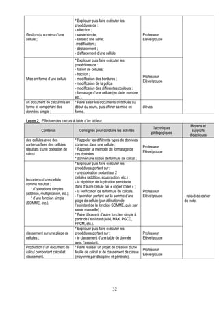 * Expliquer puis faire exécuter les
                                    procédures de :
                                    - sélection ;
Gestion du contenu d’une            - saisie simple;                               Professeur
cellule ;                           - saisie d’une série;                          Elève/groupe
                                    -modification ;
                                    - déplacement ;
                                    - d’effacement d’une cellule.
                                    * Expliquer puis faire exécuter les
                                    procédures de :
                                    - fusion de cellules;
                                    - fraction ;
                                                                                   Professeur
Mise en forme d’une cellule         - modification des bordures ;
                                                                                   Elève/groupe
                                    - modification de la police ;
                                    - modification des différentes couleurs ;
                                    - formatage d’une cellule (en date, nombre,
                                    etc.).
un document de calcul mis en        * Faire saisir les documents distribués au
forme et comportant des             début du cours, puis affiner sa mise en        élèves
données simple ;                    forme.

Leçon 2 : Effectuer des calculs à l’aide d’un tableur.
                                                                                                          Moyens et
                                                                                         Techniques
           Contenus                    Consignes pour conduire les activités                               supports
                                                                                        pédagogiques
                                                                                                          didactiques
des cellules avec des               * Rappeler les différents types de données
contenus fixes des cellules         contenus dans une cellule ;
                                                                                   Professeur
résultats d’une opération de        * Rappeler la méthode de formatage de
                                                                                   Elève/groupe
calcul ;                            ces données.
                                    * donner une notion de formule de calcul ;
                                    * Expliquer puis faire exécuter les
                                    procédures portant sur :
                                    - une opération portant sur 2
                                    cellules (addition, soustraction, etc.) ;
le contenu d’une cellule
                                    - la répétition de l’opération semblable
comme résultat :
                                    dans d’autre cellule par « copier coller » ;
    * d’opérations simples
                                    - la vérification de la formule de calcule.    Professeur
(addition, multiplication, etc.);
                                    - l’opération portant sur la somme d’une       Elève/groupe        - relevé de cahier
    * d’une fonction simple
                                    plage de cellule (par utilisation de                               de note.
(SOMME, etc.).
                                    l’assistant de la fonction SOMME, puis par
                                    saisie manuelle) ;
                                    * Faire découvrir d’autre fonction simple à
                                    partir de l’assistant (MIN, MAX, PGCD,
                                    PPCM, etc.).
                                    * Expliquer puis faire exécuter les
classement sur une plage de         procédures portant sur :                       Professeur
cellules ;                          - le classement d’une table de donnée          Elève/groupe
                                    avec l’assistant.
Production d’un document de         * Faire réaliser un projet de création d’une
                                                                                   Professeur
calcul comportant calcul et         feuille de calcul et de classement de classe
                                                                                   Elève/groupe
classement.                         (moyenne par discipline et générale).




                                                              32
 