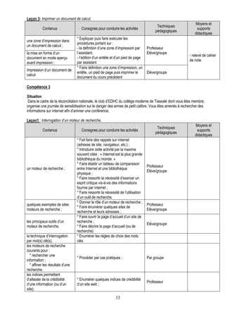 Leçon 3: Imprimer un document de calcul.
                                                                                                            Moyens et
                                                                                          Techniques
           Contenus                  Consignes pour conduire les activités                                   supports
                                                                                         pédagogiques
                                                                                                            didactiques
                                  * Expliquer puis faire exécuter les
une zone d’impression dans
                                  procédures portant sur :
un document de calcul ;
                                  - la définition d’une zone d’impression par       Professeur
la mise en forme d’un             l’assistant.                                      Elève/groupe
                                                                                                         - relevé de cahier
document en mode aperçu           - l’édition d’un entête et d’un pied de page
                                                                                                         de note.
avant impression ;                par assistant.
                                  * Faire définition une zone d’impression, un
Impression d’un document de
                                  entête, un pied de page puis imprimer le          Elève/groupe
calcul
                                  document du cours précédent

Compétence 3

Situation
 Dans le cadre de la réconciliation nationale, le club d’EDHC du collège moderne de Tiassalé dont vous êtes membre,
organise une journée de sensibilisation sur le danger des armes de petit calibre. Vous êtes amenés à rechercher des
informations sur internet afin d’animer une conférence.

Leçon1 : Interrogation d’un moteur de recherche.
                                                                                                            Moyens et
                                                                                          Techniques
           Contenus                  Consignes pour conduire les activités                                   supports
                                                                                         pédagogiques
                                                                                                            didactiques
                                  * Fait faire des rappels sur internet
                                  (adresse de site, navigateur, etc.) ;
                                  * Introduire cette activité par la maxime
                                  souvent citée : « Internet est la plus grande
                                  bibliothèque du monde. »
                                  * Faire établir un tableau de comparaison
                                                                                    Professeur
un moteur de recherche ;          entre Internet et une bibliothèque
                                                                                    Elève/groupe
                                  physique ;
                                  * Faire ressortir la nécessité d’exercer un
                                  esprit critique vis-à-vis des informations
                                  fournie par internet ;
                                  * Faire ressortir la nécessité de l’utilisation
                                  d’un outil de recherche.
                                  * Donner le rôle d’un moteur de recherche ;
quelques exemples de sites                                                          Professeur
                                  * Faire énumérer quelques sites de
moteurs de recherche ;                                                              Elève/groupe
                                  recherche et leurs adresses ;
                                  * Faire ouvrir la page d’accueil d’un site de
les principaux outils d’un        recherche ;
                                                                                    Elève/groupe
moteur de recherche.              * Faire décrire la page d’accueil (ou de
                                  recherche)
la technique d’interrogation      * Enumérer les règles de choix des mots
par mot(s) clé(s).                clés
les moteurs de recherche
courants pour :
  * rechercher une
                                  * Procéder par cas pratiques ;                    Par groupe
information ;
  * affiner les résultats d’une
recherche.
les indices permettant
d’attester de la crédibilité      * Enumérer quelques indices de crédibilité
                                                                                    Professeur
d’une information (ou d’un        d’un site web ;
site);

                                                             33
 
