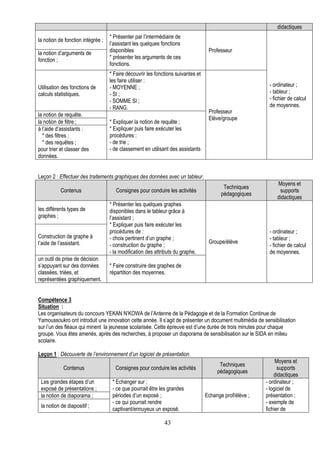 didactiques
                                   * Présenter par l’intermédiaire de
la notion de fonction intégrée ;
                                   l’assistant les quelques fonctions
la notion d’arguments de           disponibles                                     Professeur
fonction ;                         * présenter les arguments de ces
                                   fonctions.
                                   * Faire découvrir les fonctions suivantes et
                                   les faire utiliser :
Utilisation des fonctions de       - MOYENNE ;                                                             - ordinateur ;
calculs statistiques.              - SI ;                                                                  - tableur ;
                                   - SOMME SI ;                                                            - fichier de calcul
                                   - RANG.                                                                 de moyennes.
                                                                                   Professeur
la notion de requête.
                                                                                   Elève/groupe
la notion de filtre ;              * Expliquer la notion de requête ;
à l’aide d’assistants :            * Expliquer puis faire exécuter les
  * des filtres ;                  procédures :
  * des requêtes ;                 - de trie ;
pour trier et classer des          - de classement en utilisant des assistants
données.


Leçon 2 : Effectuer des traitements graphiques des données avec un tableur.
                                                                                                               Moyens et
                                                                                          Techniques
           Contenus                   Consignes pour conduire les activités                                     supports
                                                                                         pédagogiques
                                                                                                               didactiques
                                   * Présenter les quelques graphes
les différents types de            disponibles dans le tableur grâce à
graphes ;                          l’assistant ;
                                   * Expliquer puis faire exécuter les
                                   procédures de :                                                         - ordinateur ;
Construction de graphe à           - choix pertinent d’un graphe ;                                         - tableur ;
l’aide de l’assistant.                                                             Groupe/élève
                                   - construction du graphe ;                                              - fichier de calcul
                                   - la modification des attributs du graphe.                              de moyennes.
un outil de prise de décision
s’appuyant sur des données         * Faire construire des graphes de
classées, triées, et               répartition des moyennes.
représentées graphiquement.


Compétence 3
Situation :
Les organisateurs du concours YEKAN N’KOWA de l’Antenne de la Pédagogie et de la Formation Continue de
Yamoussoukro ont introduit une innovation cette année. Il s’agit de présenter un document multimédia de sensibilisation
sur l’un des fléaux qui minent la jeunesse scolarisée. Cette épreuve est d’une durée de trois minutes pour chaque
groupe. Vous êtes amenés, après des recherches, à proposer un diaporama de sensibilisation sur le SIDA en milieu
scolaire.

Leçon 1 : Découverte de l’environnement d’un logiciel de présentation.
                                                                                                              Moyens et
                                                                                        Techniques
            Contenus                 Consignes pour conduire les activités                                     supports
                                                                                       pédagogiques
                                                                                                             didactiques
 Les grandes étapes d’un            * Echanger sur :                                                     - ordinateur ;
 exposé de présentations ;          - ce que pourrait être les grandes                                   - logiciel de
 la notion de diaporama ;           périodes d’un exposé ;                        Echange prof/élève ;   présentation ;
                                    - ce qui pourrait rendre                                             - exemple de
 la notion de diapositif ;
                                    captivant/ennuyeux un exposé.                                        fichier de

                                                             43
 