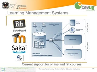 Learning Management Systems




      Current support for online and f2f courses
                 The role of an e-leaning Centre in Higher Education Institutions   10
 