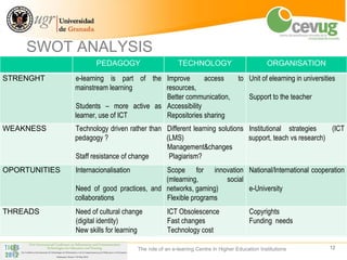 SWOT ANALYSIS
                      PEDAGOGY                         TECHNOLOGY                            ORGANISATION
STRENGHT       e-learning is part of the Improve       access                    to Unit of elearning in universities
               mainstream learning       resources,
                                         Better communication,                        Support to the teacher
               Students – more active as Accessibility
               learner, use of ICT       Repositories sharing
WEAKNESS       Technology driven rather than Different learning solutions Institutional strategies    (ICT
               pedagogy ?                    (LMS)                        support, teach vs research)
                                             Management&changes
               Staff resistance of change     Plagiarism?
OPORTUNITIES   Internacionalisation        Scope for innovation National/International cooperation
                                           (mlearning,       social
               Need of good practices, and networks, gaming)        e-University
               collaborations              Flexible programs
THREADS        Need of cultural change            ICT Obsolescence                    Copyrights
               (digital identity)                 Fast changes                        Funding needs
               New skills for learning            Technology cost

                                      The role of an e-leaning Centre in Higher Education Institutions             12
 