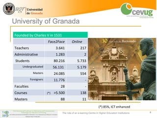 University of Granada
Founded by Charles V in 1531
                         Face2Face           Online
Teachers                        3.641                217
Administrative                  1.283                   2
 Students                      80.216             5.733
     Undergraduated            56.131             5.179
              Masters          24.085                554
            Foreigners         11.776                    -
Faculties                          28                    -
Courses                  (*)   >5.500                138
Masters                            88                  11
                                                                      (*) 85%, ICT enhanced
                                    The role of an e-leaning Centre in Higher Education Institutions   8
 