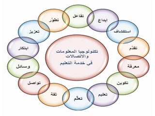 Tic et enseignement