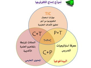 C+P
TIC
C+T P+T
T+P+C
 