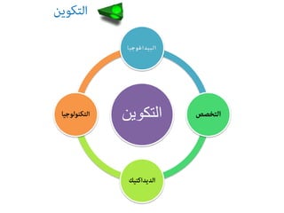 ‫التكويĬīنĬ
 