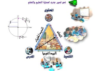 ‫البيداغوجياĬ
 