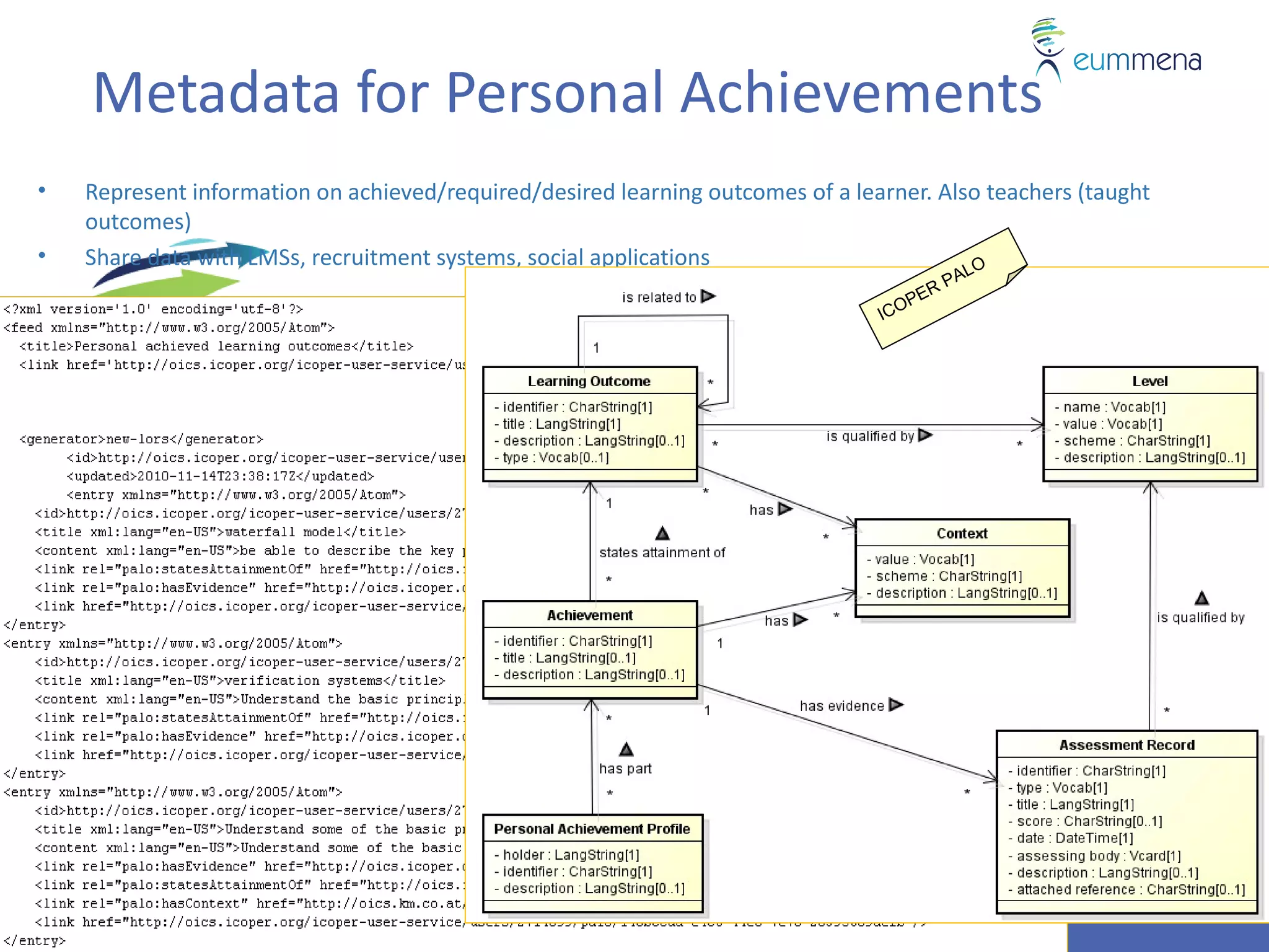 Metadata for Personal Achievements
•   Represent information on achieved/required/desired learning outcomes of a learner. Also teachers (taught
    outcomes)
•   Share data with LMSs, recruitment systems, social applications
                                                                                         ALO
                                                                                       RP
                                                                                     PE
                                                                                 ICO




                                                                                             O
                                                                                           ML
                                                                                      P ER
                                                                                   ICO P
                                                                                    AP
 