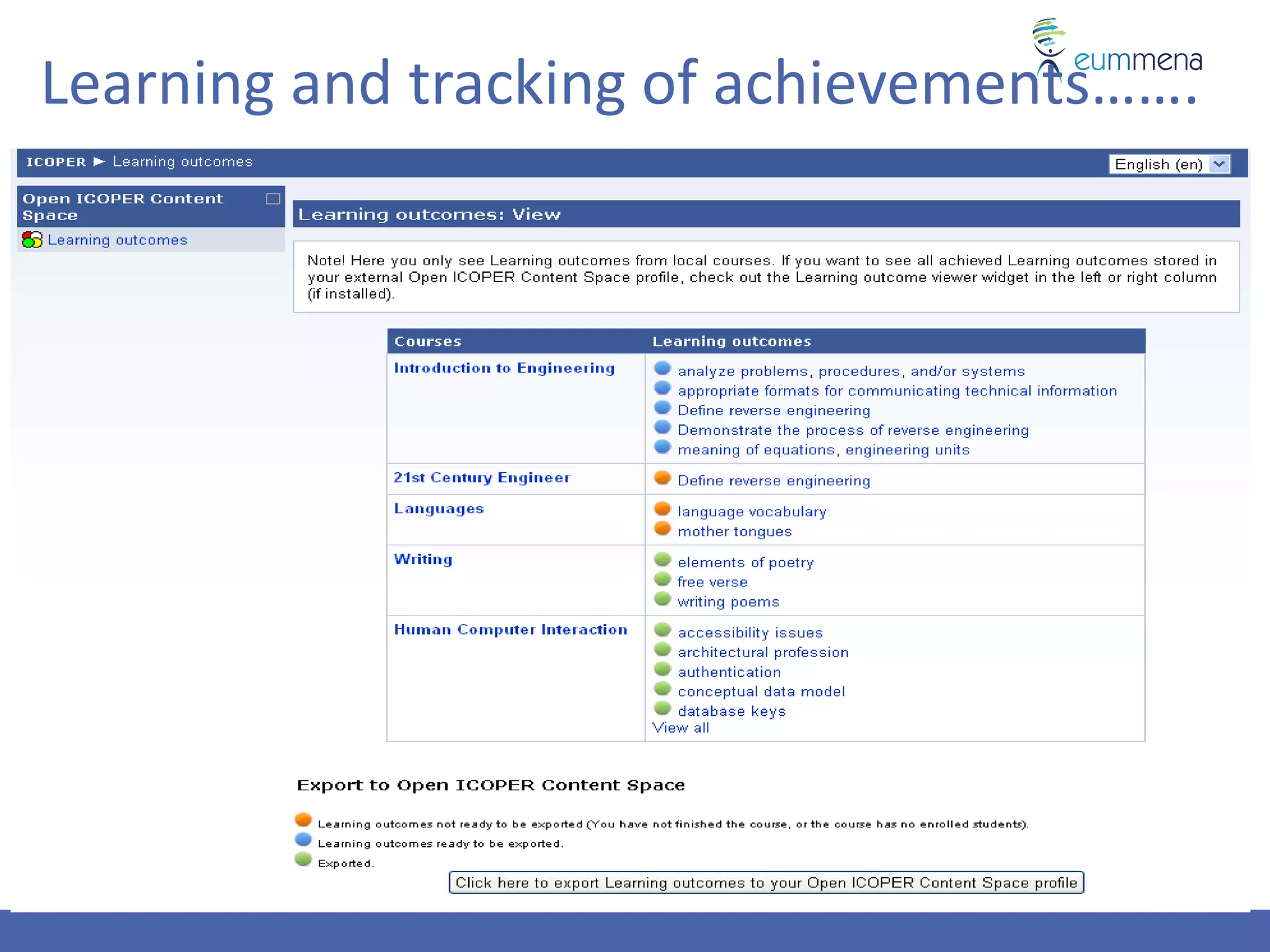 Learning and tracking of achievements…….
 