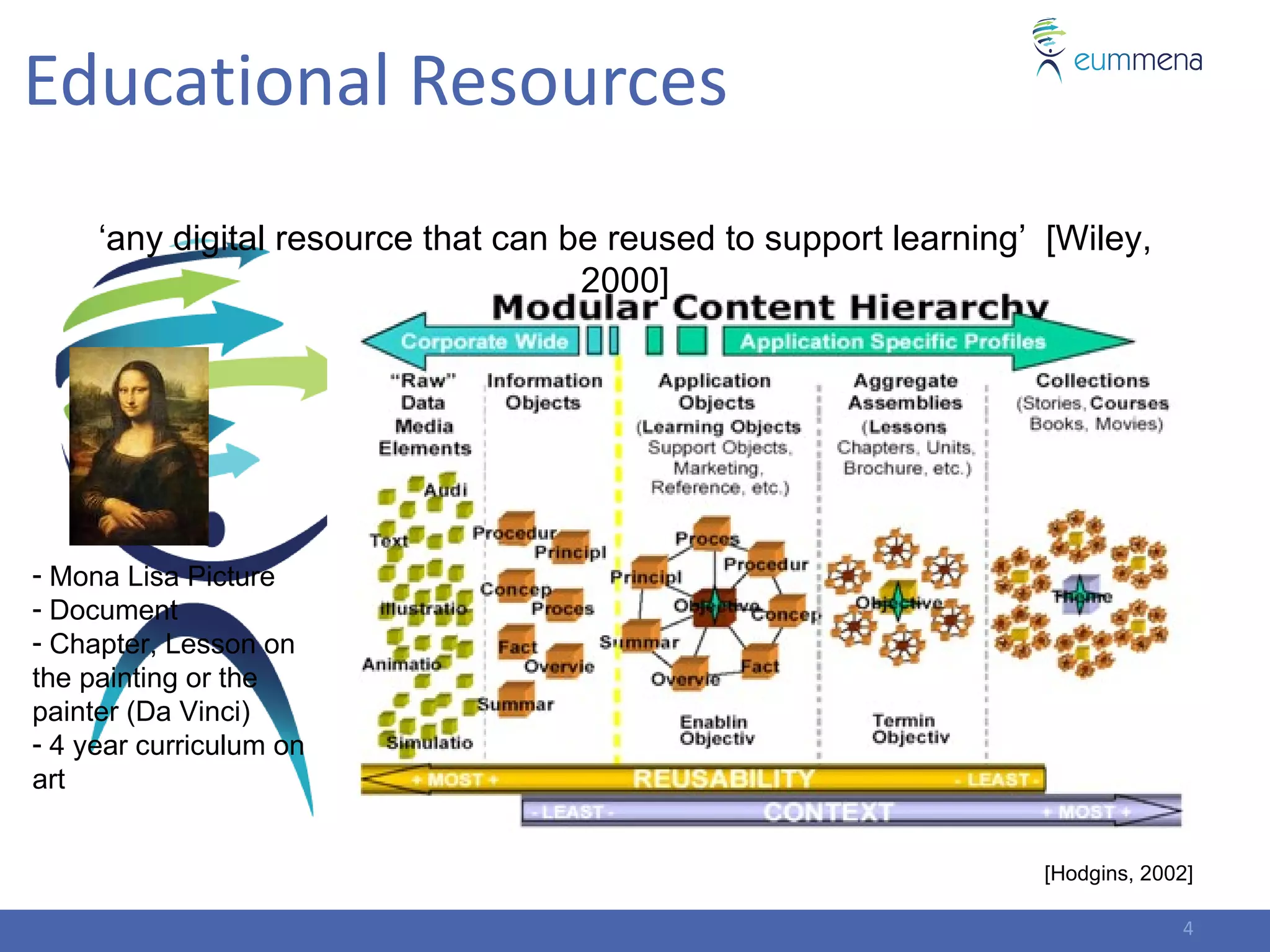 Educational Resources
     ‘any digital resource that can be reused to support learning’ [Wiley,
                                     2000]




- Mona Lisa Picture
- Document
- Chapter, Lesson on
the painting or the
painter (Da Vinci)
- 4 year curriculum on
art


                                                                  [Hodgins, 2002]

                                                                               4
 