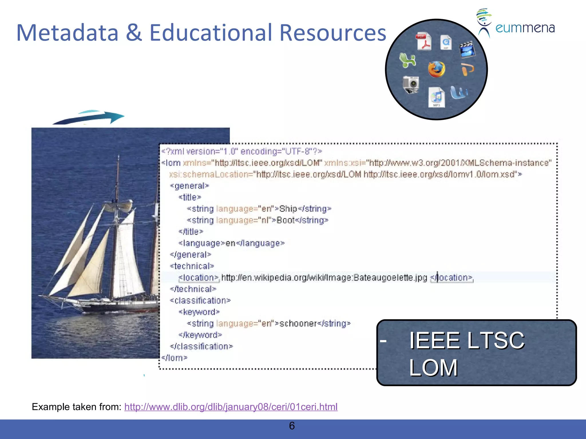 Metadata & Educational Resources




                                                                           - IEEE LTSC
                                                                             LOM
 Example taken from: http://www.dlib.org/dlib/january08/ceri/01ceri.html
                                                            6
 