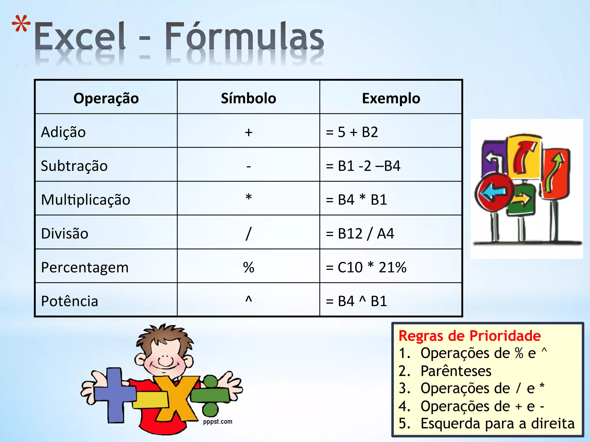 Operação	
   Símbolo	
   Exemplo	
  
Adição	
   +	
   =	
  5	
  +	
  B2	
  
Subtração	
   -­‐	
   =	
  B1	
  -­‐2	
  –B4	
  
Mul9plicação	
   *	
   =	
  B4	
  *	
  B1	
  
Divisão	
   /	
   =	
  B12	
  /	
  A4	
  
Percentagem	
   %	
   =	
  C10	
  *	
  21%	
  
Potência	
   ^	
   =	
  B4	
  ^	
  B1	
  
* 
Regras de Prioridade
1.  Operações de % e ^
2.  Parênteses
3.  Operações de / e *
4.  Operações de + e -
5.  Esquerda para a direita
 