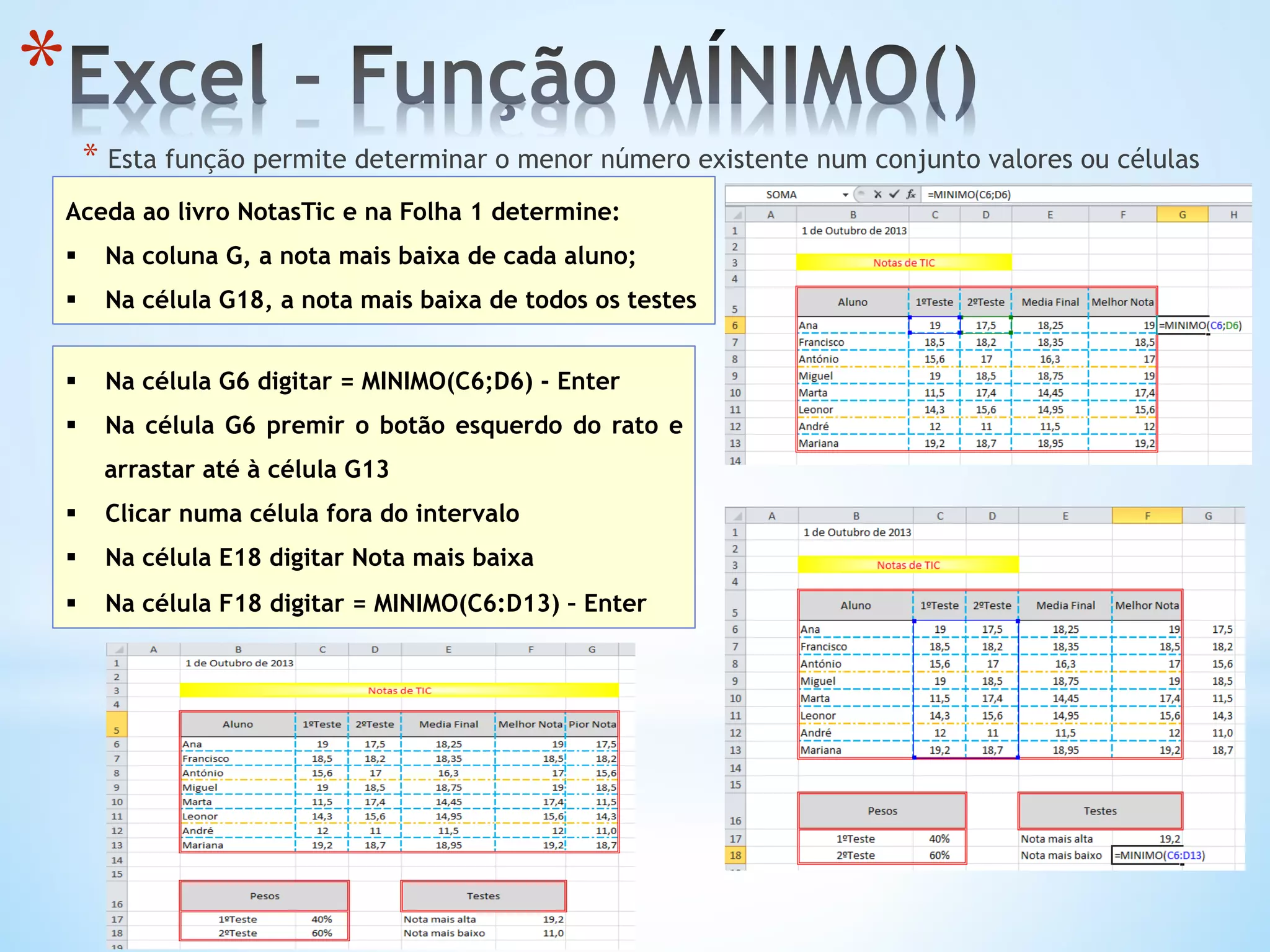 * 
* Esta função permite determinar o menor número existente num conjunto valores ou células
Aceda ao livro NotasTic e na Folha 1 determine:
§  Na coluna G, a nota mais baixa de cada aluno;
§  Na célula G18, a nota mais baixa de todos os testes
§  Na célula G6 digitar = MINIMO(C6;D6) - Enter
§  Na célula G6 premir o botão esquerdo do rato e
arrastar até à célula G13
§  Clicar numa célula fora do intervalo
§  Na célula E18 digitar Nota mais baixa
§  Na célula F18 digitar = MINIMO(C6:D13) – Enter
 