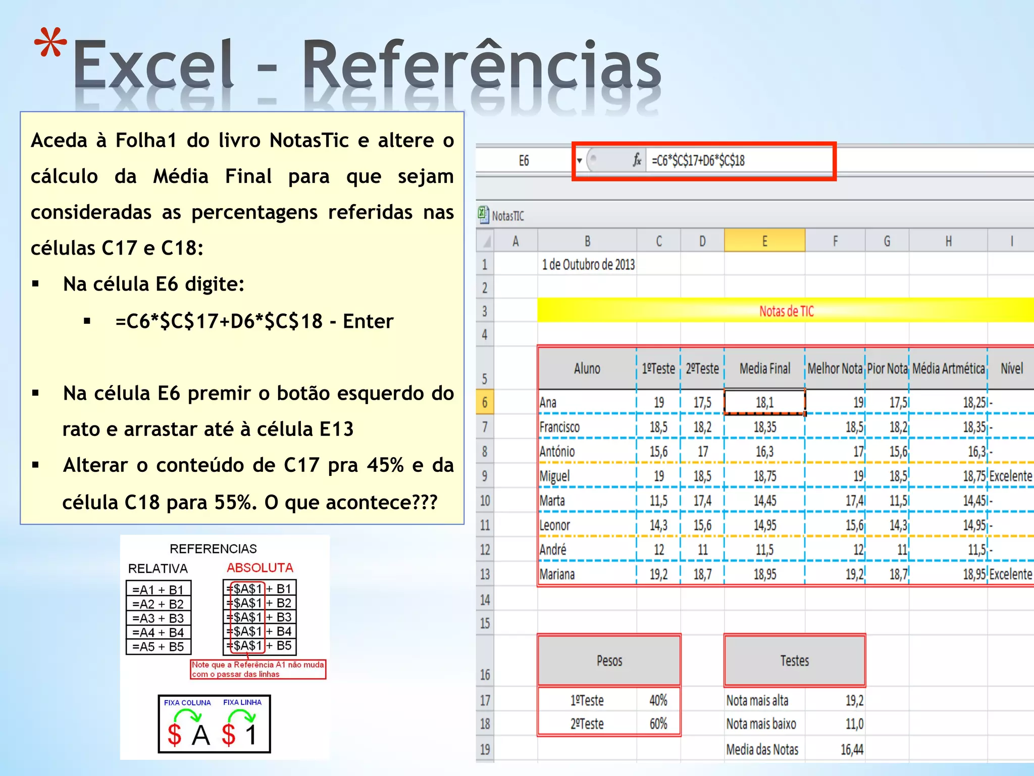 * 
Aceda à Folha1 do livro NotasTic e altere o
cálculo da Média Final para que sejam
consideradas as percentagens referidas nas
células C17 e C18:
§  Na célula E6 digite:
§  =C6*$C$17+D6*$C$18 - Enter
§  Na célula E6 premir o botão esquerdo do
rato e arrastar até à célula E13
§  Alterar o conteúdo de C17 pra 45% e da
célula C18 para 55%. O que acontece???
 